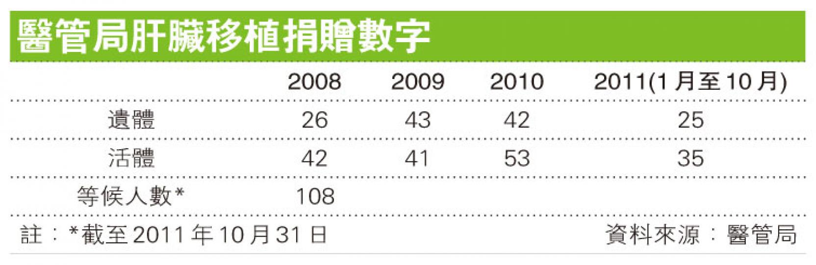 (明報製圖) (明報製圖)