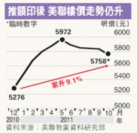 (明報製圖) (明報製圖)