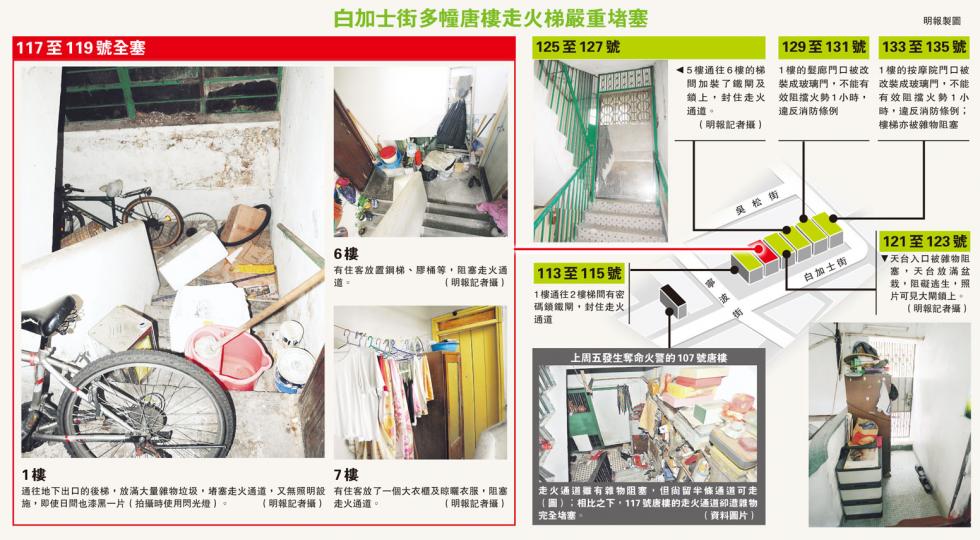 (明報製圖) (明報製圖)