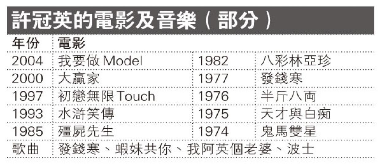 (明報製圖) (明報製圖)
