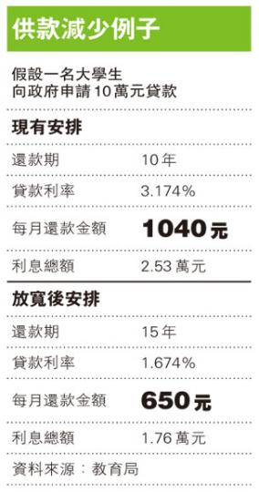 (明報製圖) (明報製圖)