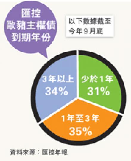 (明報製圖) (明報製圖)