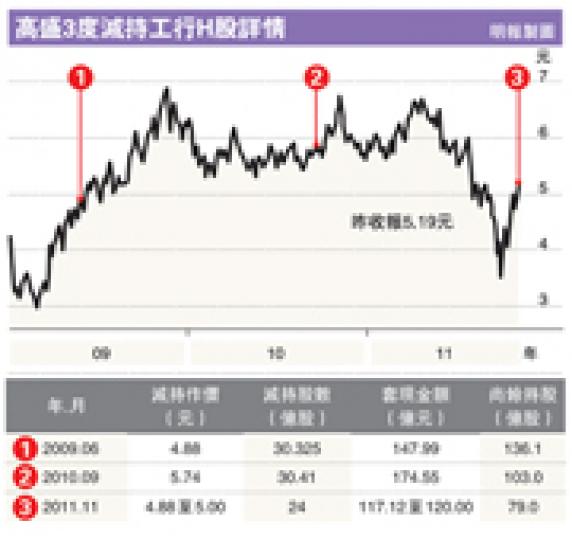 (明報製圖) (明報製圖)