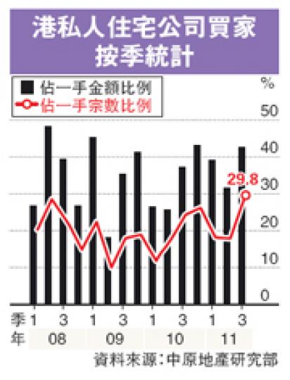 (明報製圖) (明報製圖)