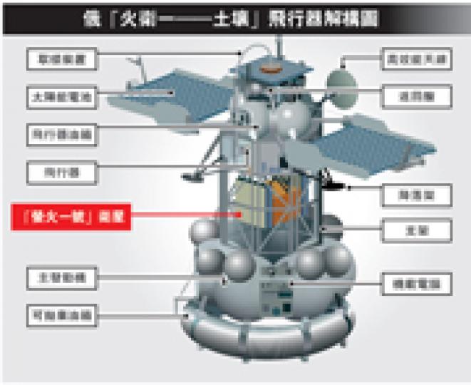 (明報製圖)(明報製圖) (明報製圖)(明報製圖)