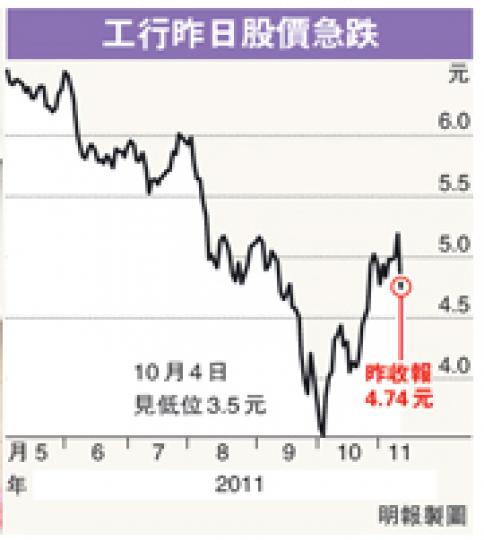 (明報製圖) (明報製圖)