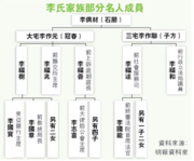 (明報製圖) (明報製圖)