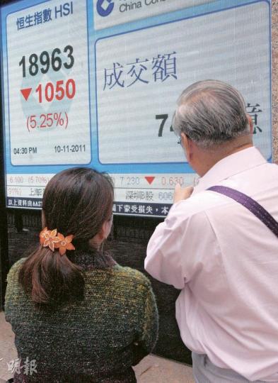 港股前日衝上20000點收市,昨天卻裂口低開逾900點,收市跌1050點,殺股民一個措手不及。(李紹昌攝) 港股前日衝上20000點收市,昨天卻裂口低開逾900點,收市跌1050點,殺股民一個措手不及。(李紹昌攝)