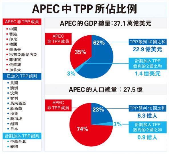(明報製圖) (明報製圖)