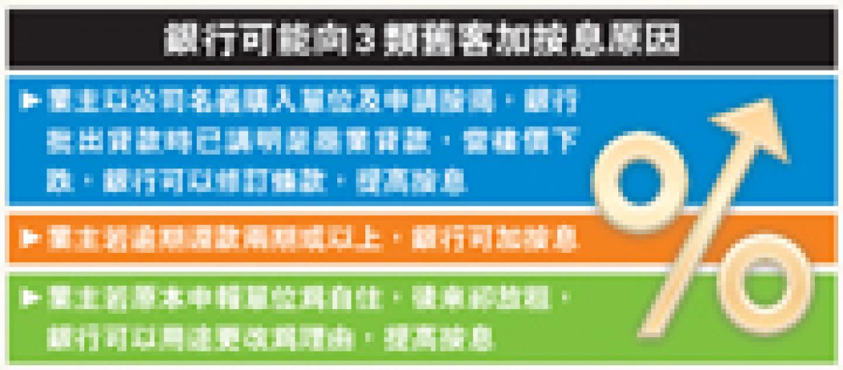(明報製圖) (明報製圖)