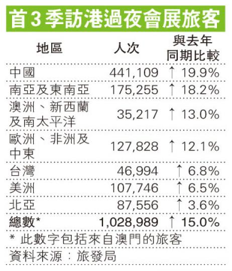 (明報製圖) (明報製圖)