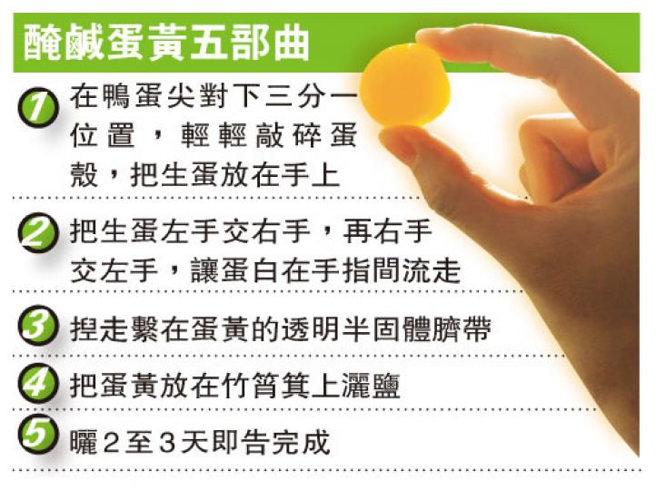 (明報製圖) (明報製圖)