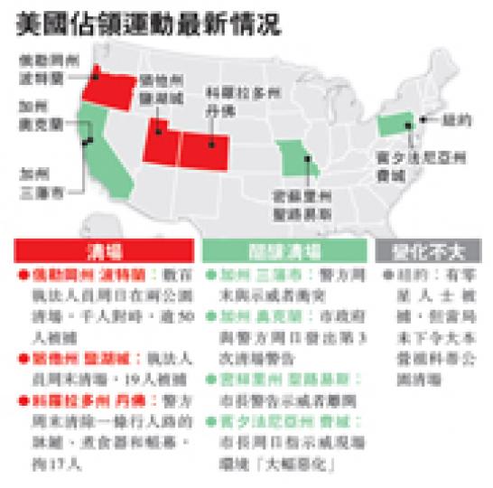 (明報製圖) (明報製圖)