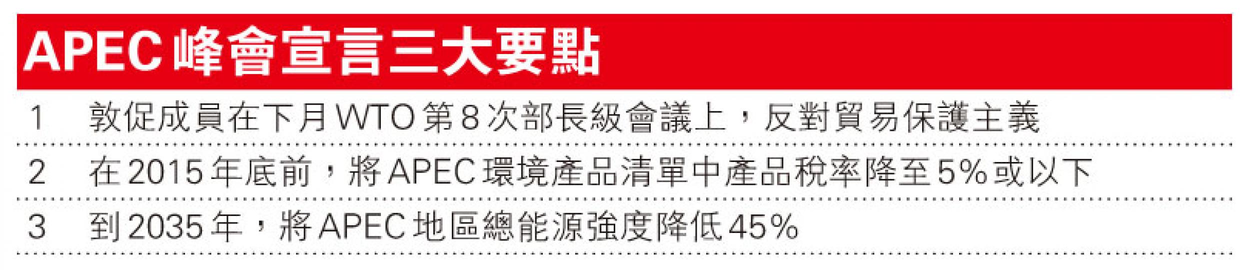 (明報製圖) (明報製圖)