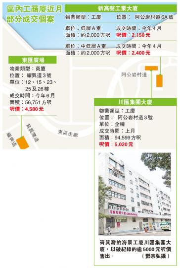 (明報製圖) (明報製圖)