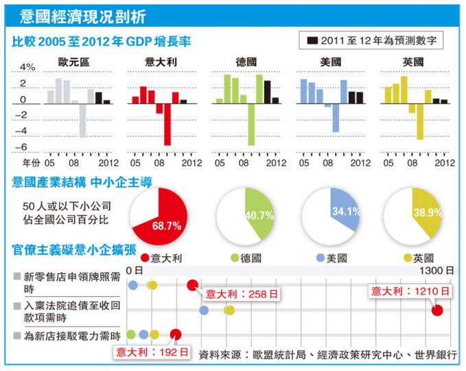 (明報製圖) (明報製圖)