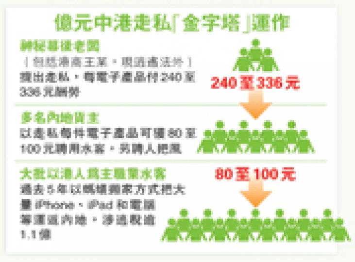 (明報製圖) (明報製圖)