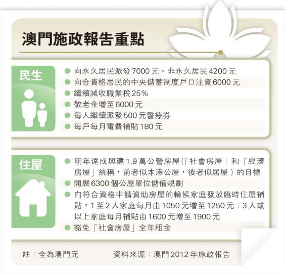 (明報製圖) (明報製圖)
