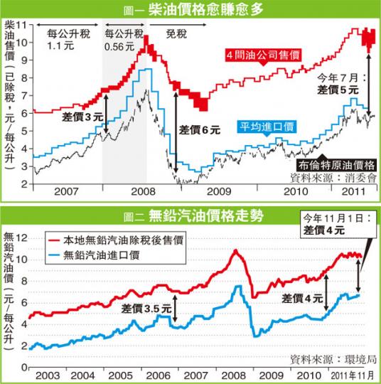 (明報製圖) (明報製圖)