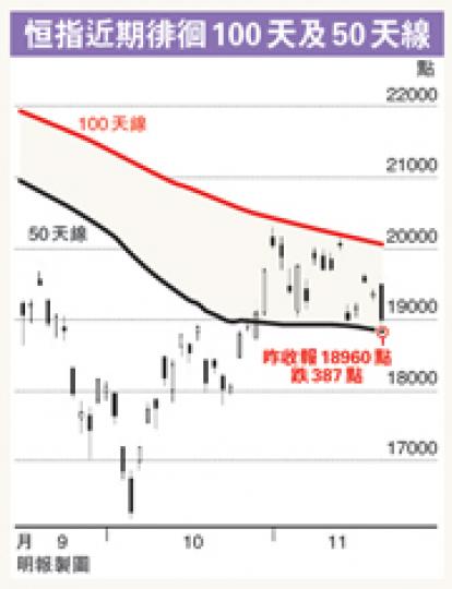 (明報製圖) (明報製圖)