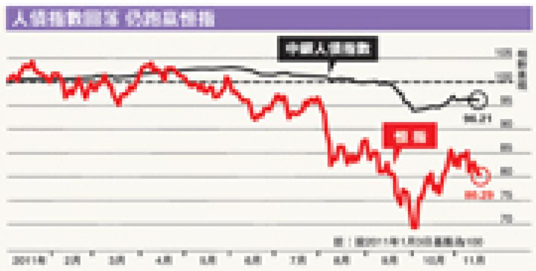 (明報製圖) (明報製圖)