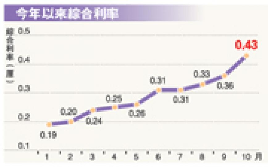 (明報製圖) (明報製圖)