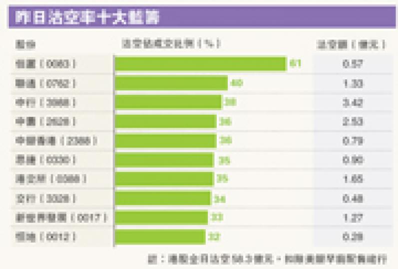 (明報製圖)(明報製圖)(明報製圖) (明報製圖)(明報製圖)(明報製圖)