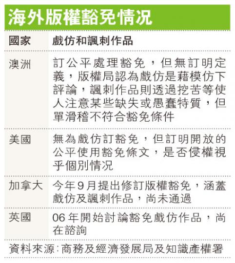(明報製圖) (明報製圖)