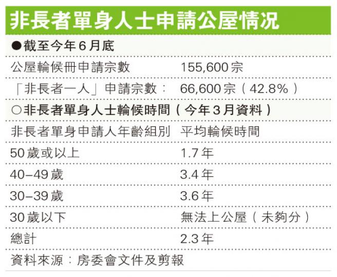 (明報製圖) (明報製圖)