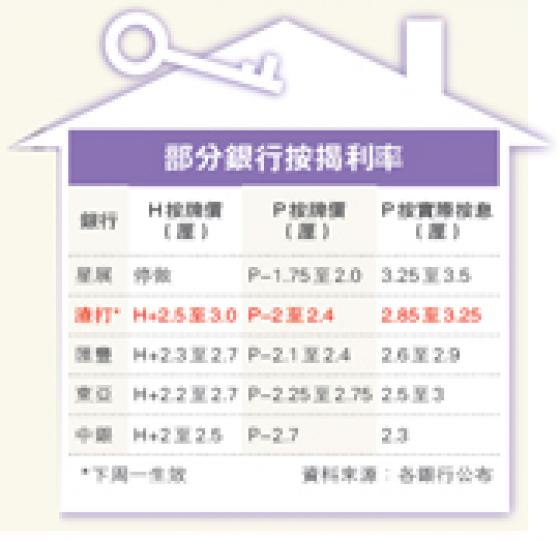 (明報製圖) (明報製圖)
