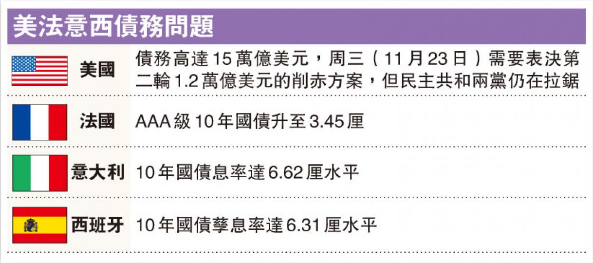 (明報製圖)(明報製圖) (明報製圖)(明報製圖)