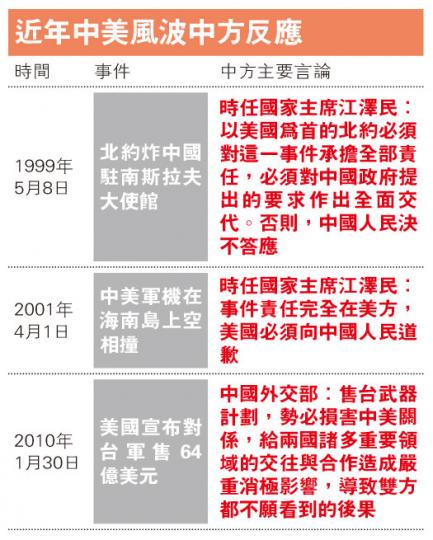 (明報製圖) (明報製圖)