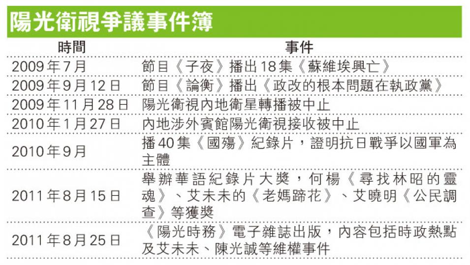 (明報製圖) (明報製圖)