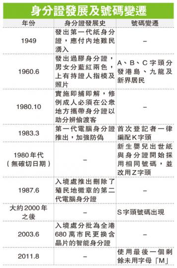 (明報製圖) (明報製圖)