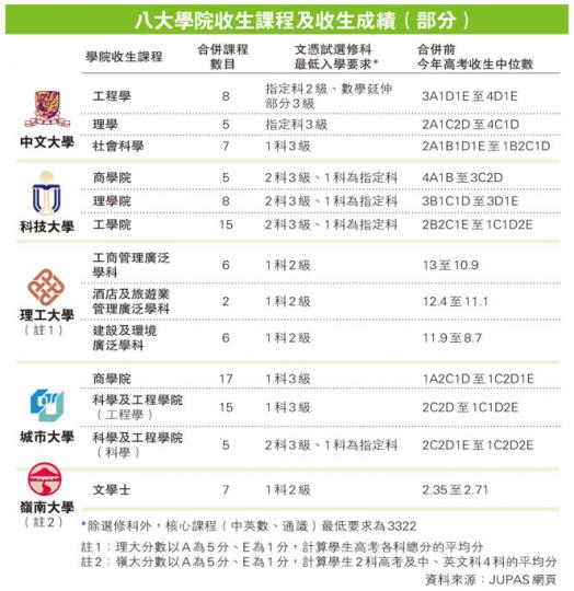 (明報製圖) (明報製圖)