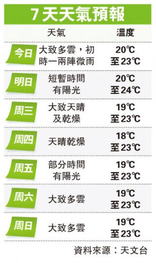 (明報製圖) (明報製圖)