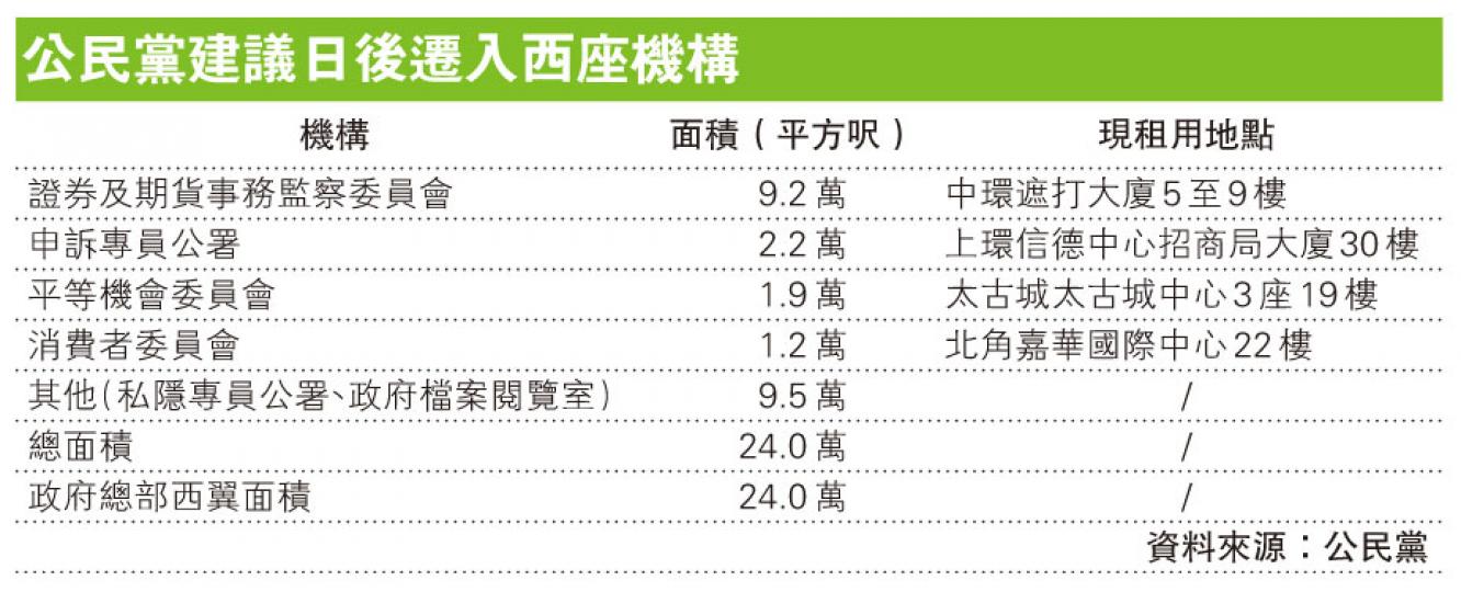 (明報製圖) (明報製圖)