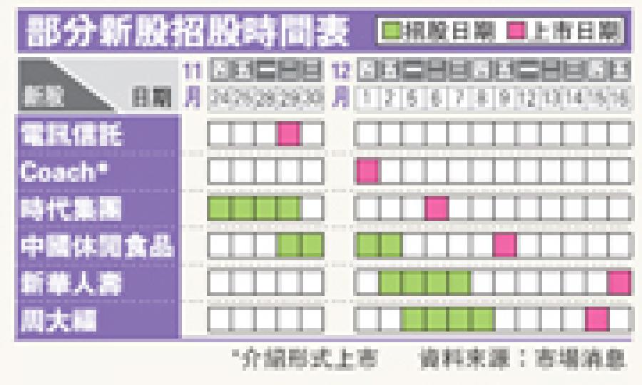 (明報製圖) (明報製圖)