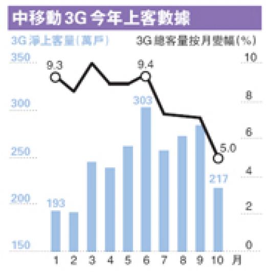 (明報製圖) (明報製圖)