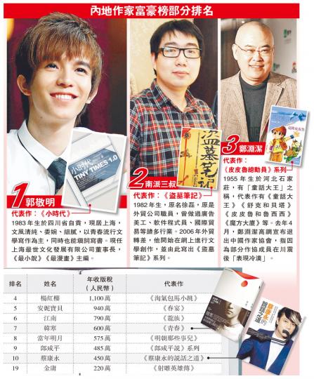 (明報製圖) (明報製圖)
