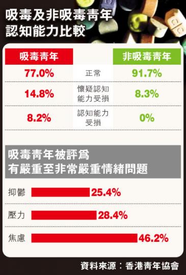 (明報製圖) (明報製圖)