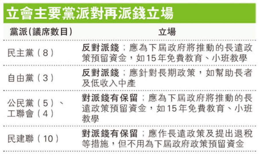 (明報製圖) (明報製圖)