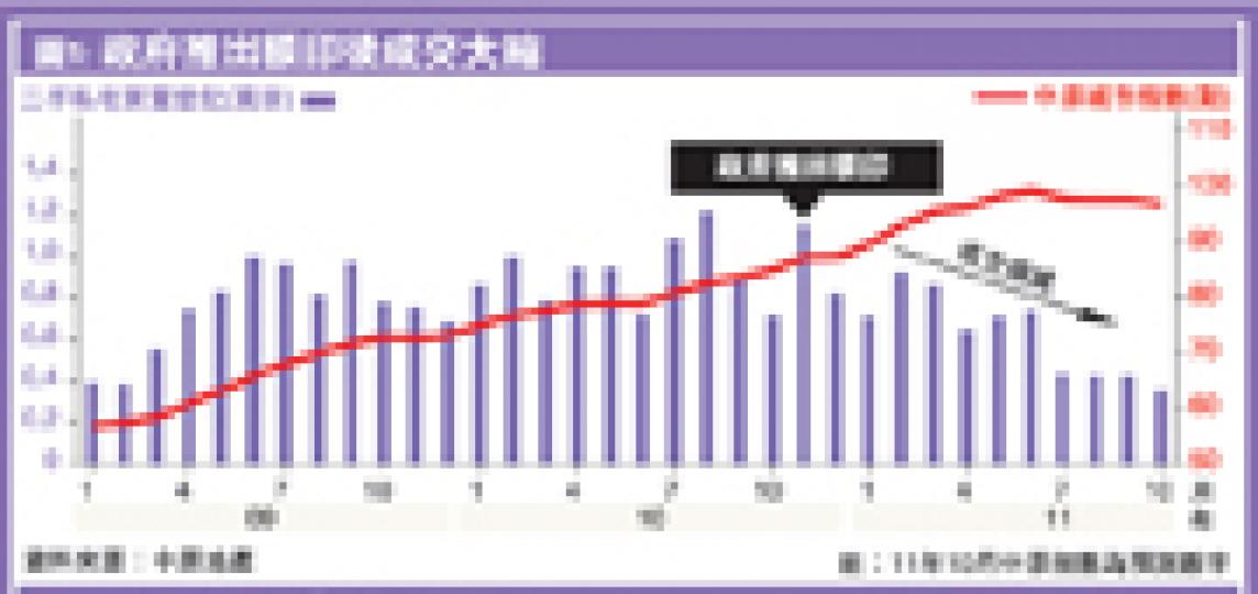 (明報製圖)(明報製圖) (明報製圖)(明報製圖)