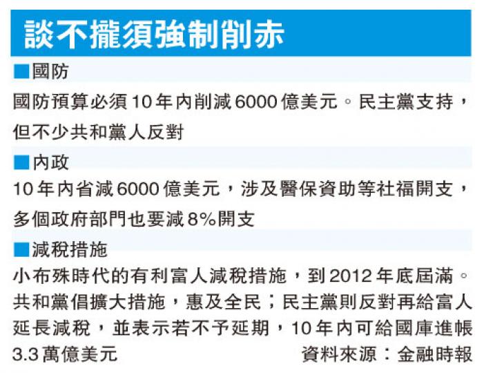 (明報製圖) (明報製圖)