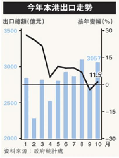 (明報製圖) (明報製圖)
