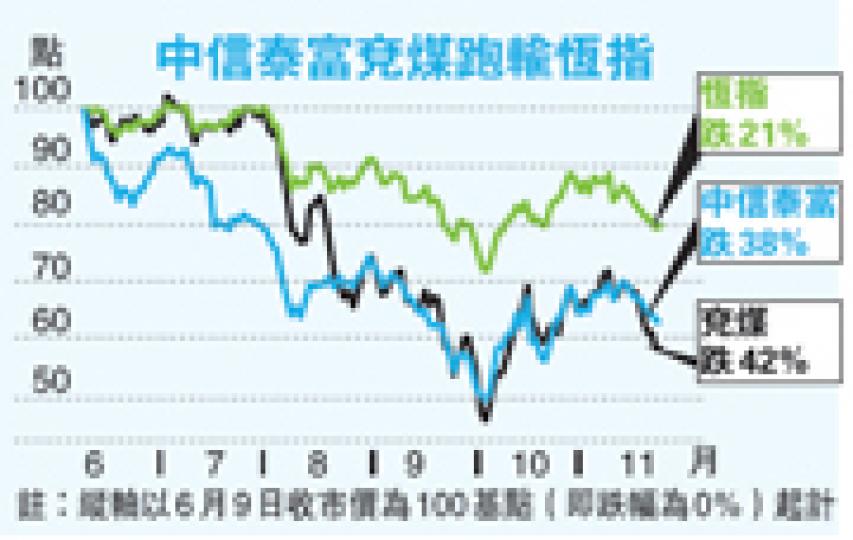 (明報製圖) (明報製圖)