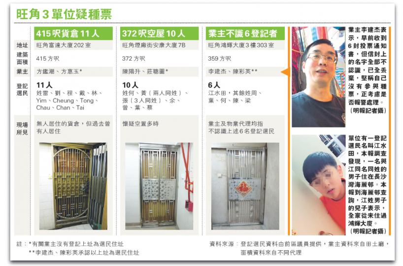 (明報製圖) (明報製圖)