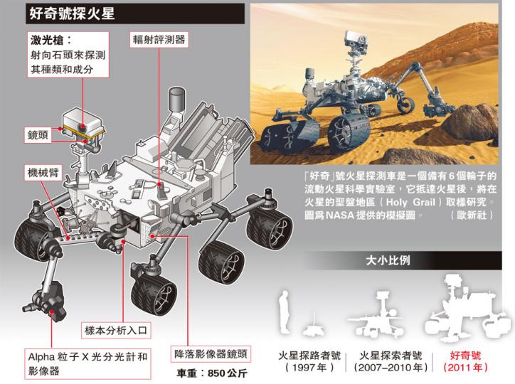 (明報製圖) (明報製圖)