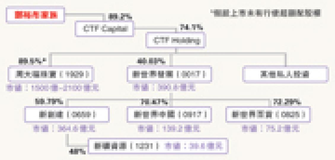 (明報製圖) (明報製圖)