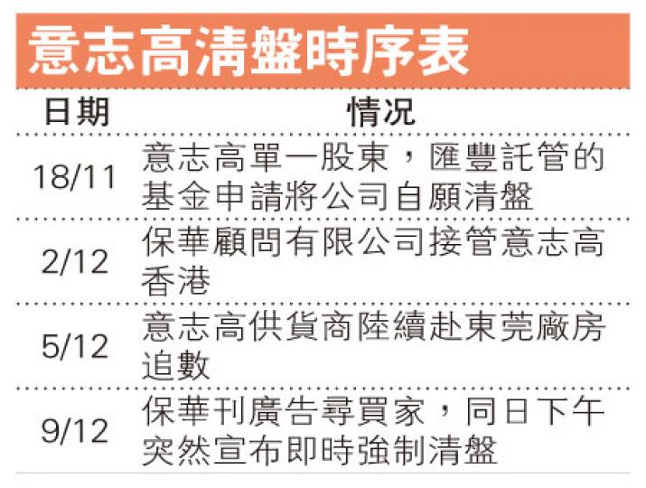 (明報製圖) (明報製圖)